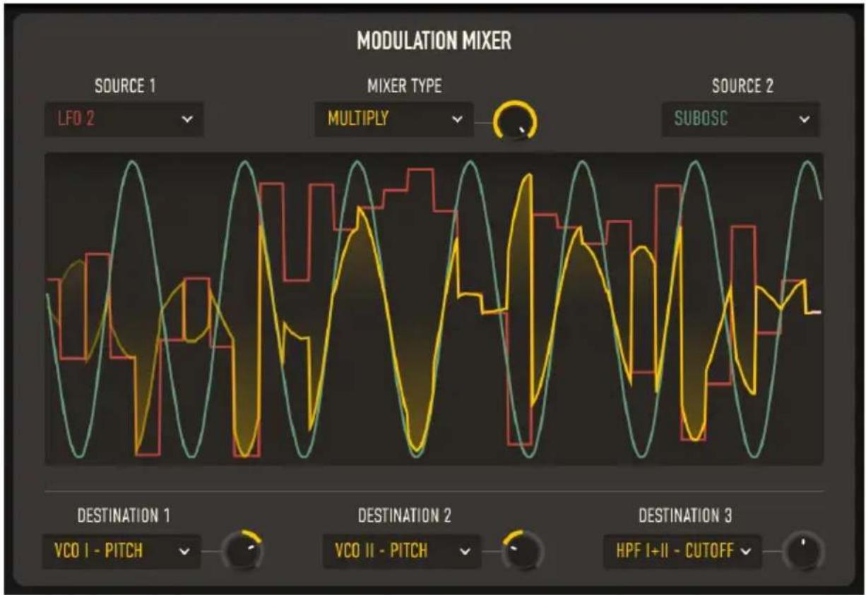 Arturia CS80 V4 - Le mixeur de modulation - 1