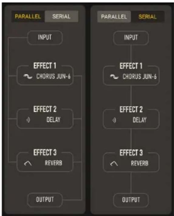 Arturia CS80 V4 - Routage d'effets - 1