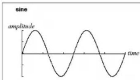 Arturia CS80 V4 - Le Voltage Controlled Oscillator [VCO - Oscillateur contrôle en tension] - 7