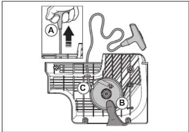 HUSQVARNA K 1270 II Rail - To replace a damaged starter rope - 1