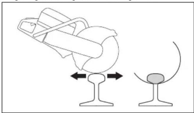HUSQVARNA K 1270 II Rail - To use the rail fixture - 1