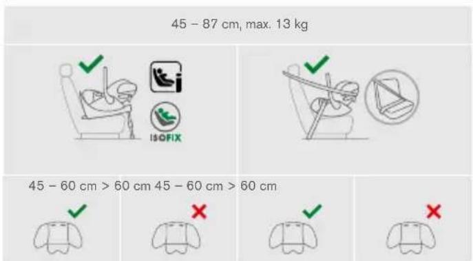 45 - 87 cm, max. 13 kg ✓ ISOFIX 45 - 60 cm > 60 cm 45 - 60 cm > 60 cm ✓ ✗ ✓ ✗