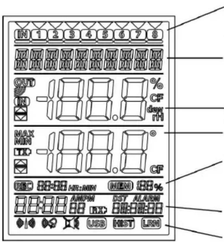 TFA KlimaLogg Pro - LCD SCHERM - 1