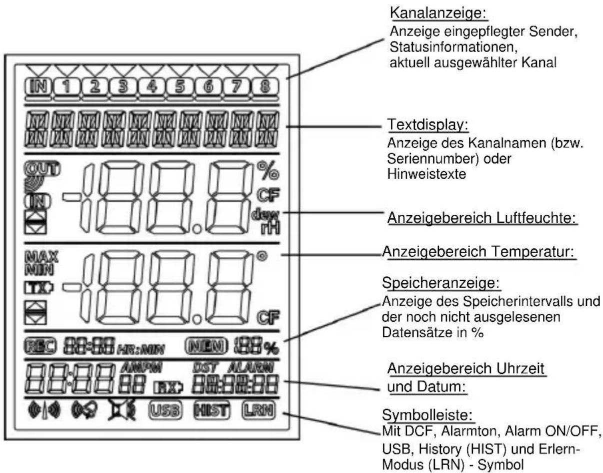 TFA KlimaLogg Pro - LCD-BILDSCHIRM: - 1