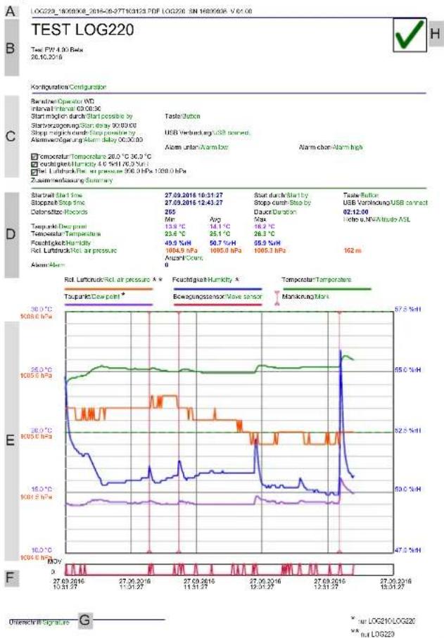 TFA LOG210 TC - LOG210 TC / LOG200 E / LOG220 E - 4