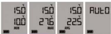 TFA LOG220 - Display Modes and Mode - Button:EXT,AVG,MIN,MAX - 2