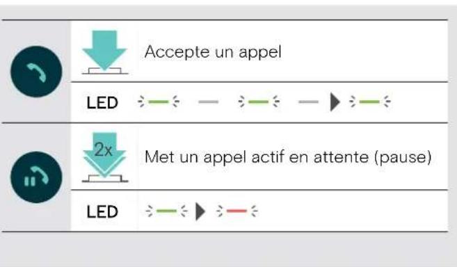 SENNHEISER EPOS Expand 40 - Acceptor/mettre en attente un appel - 2