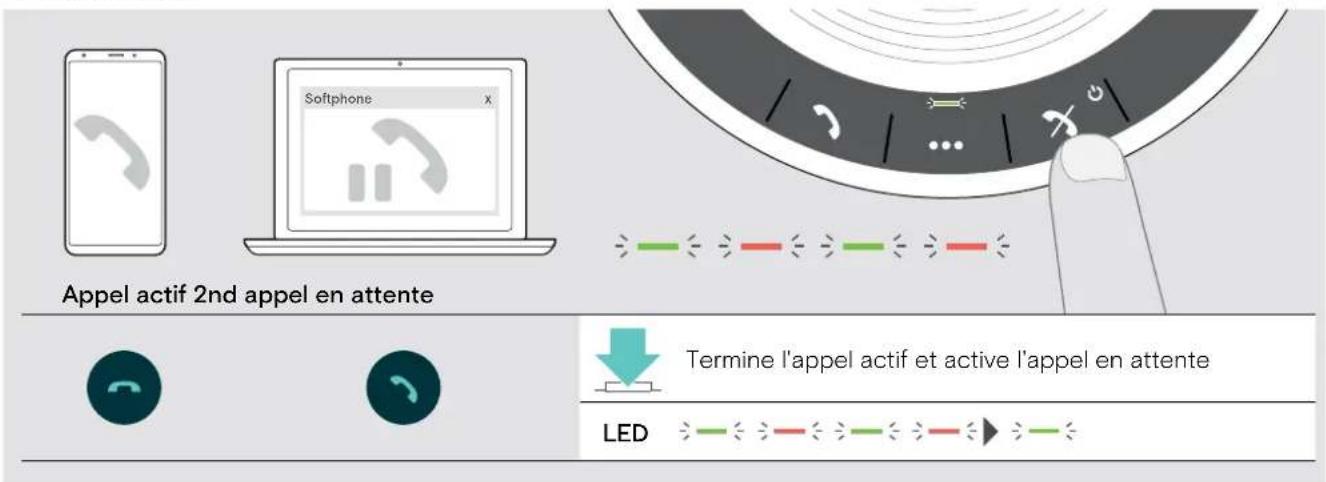 SENNHEISER EPOS Expand 40 - Terminer l'appeel - 1