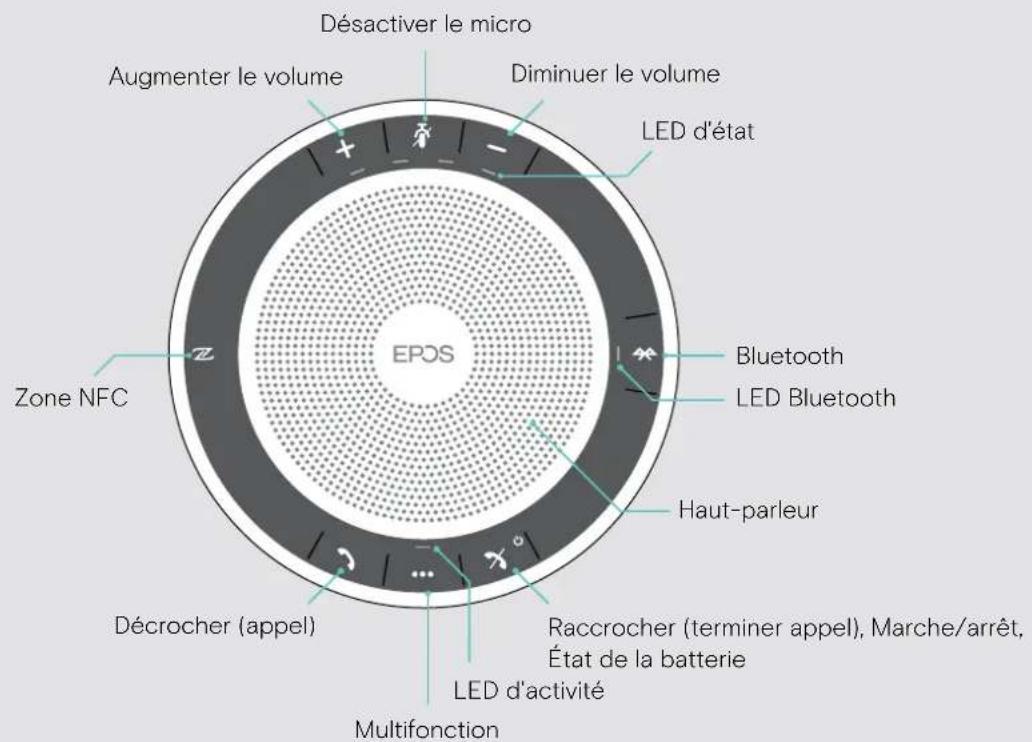 SENNHEISER EPOS Expand 40 - Vue d'ensemble du Speakerphone - 1