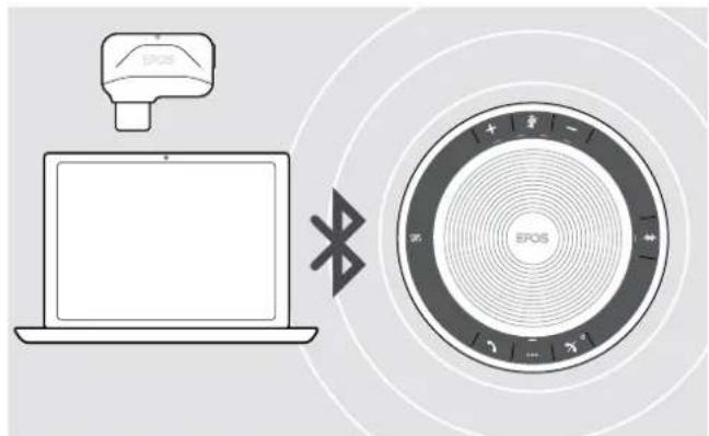 SENNHEISER EPOS Expand 40 - Risque de défaillance! - 3