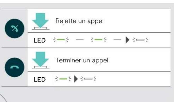 SENNHEISER EPOS Expand 40 - Rejeter/terminer un appel - 2