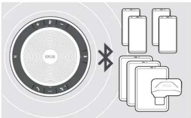 SENNHEISER EPOS Expand 40 - Risque de défaillance! - 1