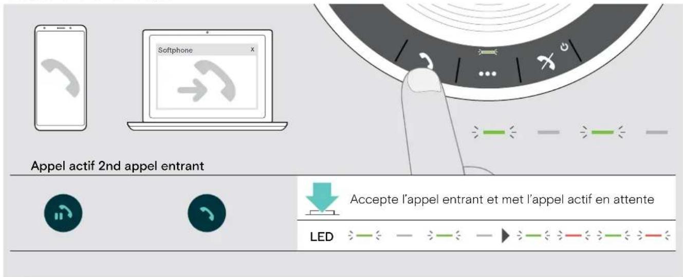 SENNHEISER EPOS Expand 40 - Acceptor un deuxieme appel - 1