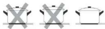 HOOVER HI642CTT - Choosing the right Cookware - 2