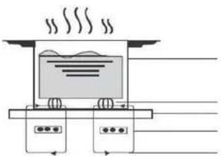 HOOVER HI642CTT - Un mot sur la cuisson à induction - 1