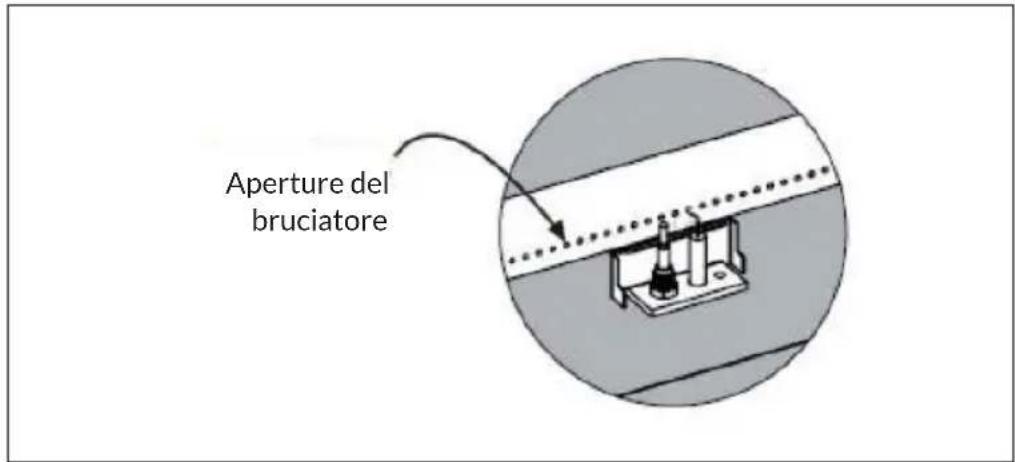 Blumfeldt Prati - RICERCA E CORREZIONE DEGLI ERRORI - 3
