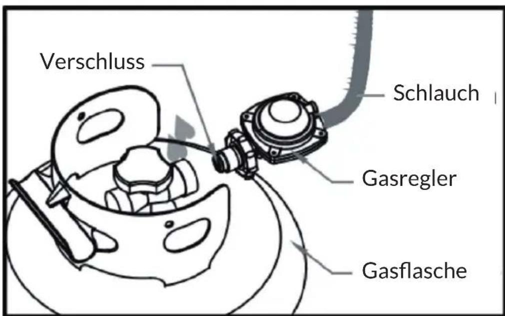 Blumfeldt Prati - Gasflasche im Gerät anschließen - 3