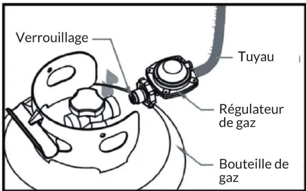 Blumfeldt Prati - Raccordement de la bouteille de gaz dans l'appareil - 3
