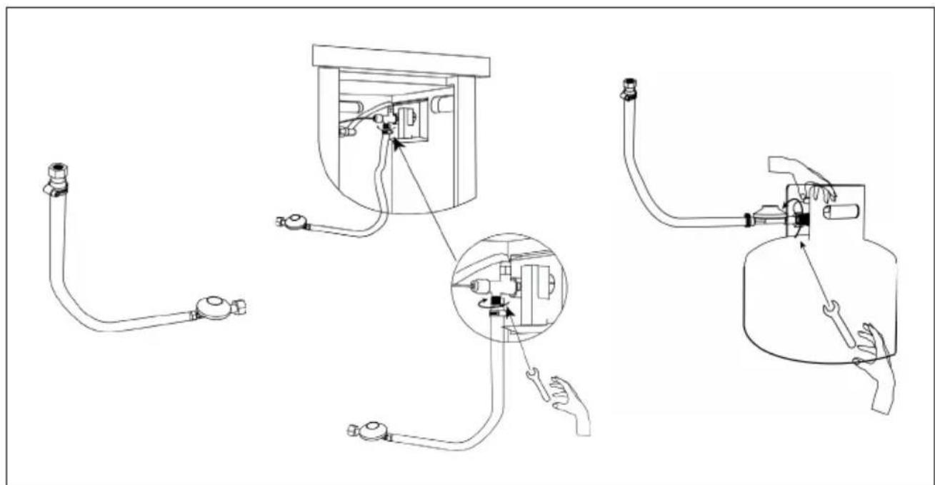Blumfeldt Prati - Raccordement de la bouteille de gaz dans l'appareil - 2