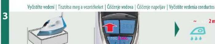 TRISA Comfort Steam i6014 - Pregled naprave | Prehfad pristroja - 6