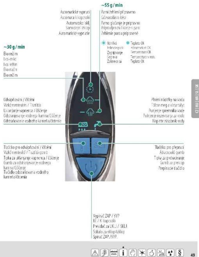 TRISA Comfort Steam i6014 - Pregled naprave | Prehfad pristroja - 2