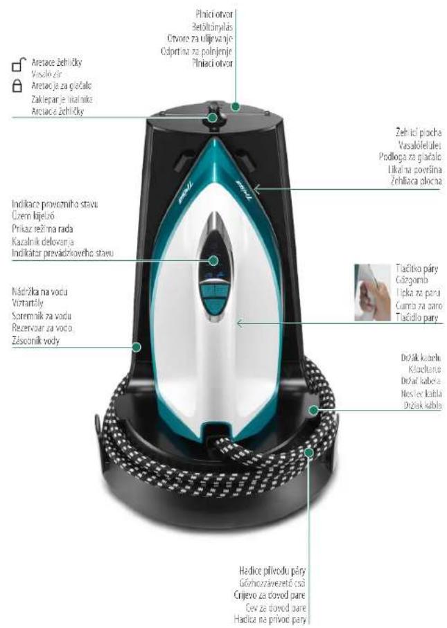 TRISA Comfort Steam i6014 - Pregled naprave | Prehfad pristroja - 1