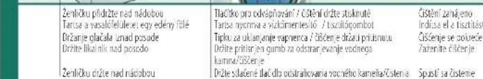 TRISA Comfort Steam i6014 - Pregled naprave | Prehfad pristroja - 7