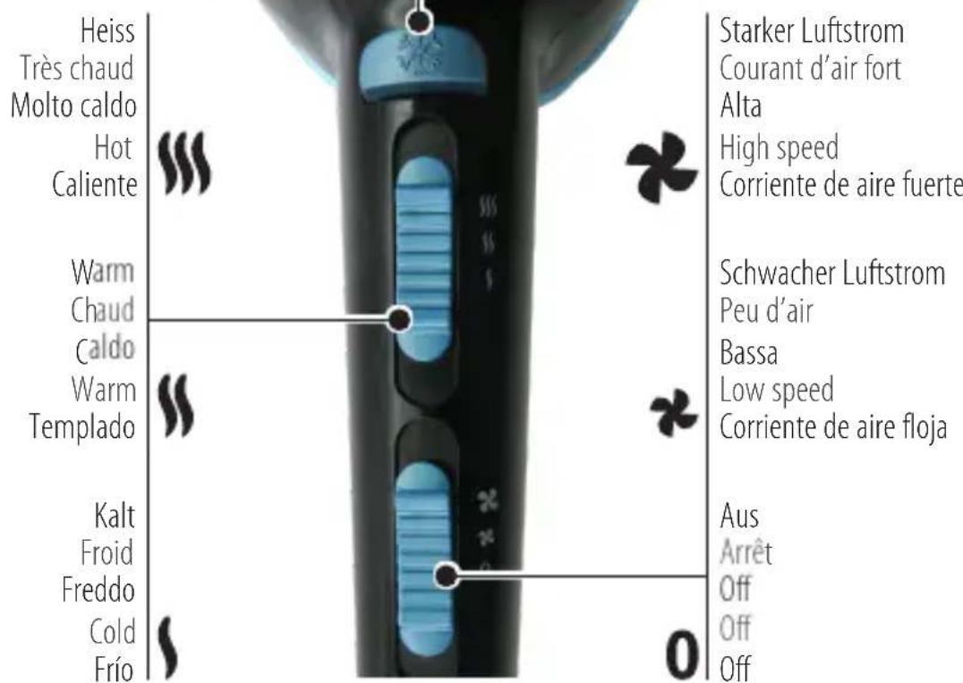 TRISA Magic Cord 2200W 1049.42 - Geräteübersicht | Description de l'appareil | Descrizione dell'apparecchio | Appliance description | Visión general del aparato - 2