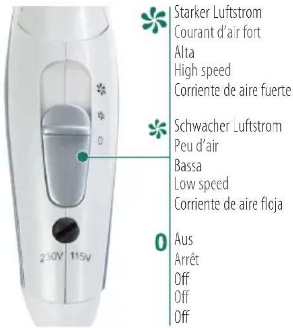 TRISA Voyager 1018 - Geräteübersicht | Description de l'appareil | Descrizione dell'apparecchio | Appliance description | Visión general del aparato - 1