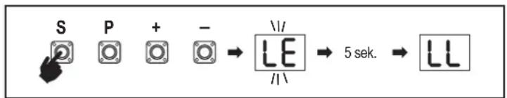 S P + - LE 5 sek. LL