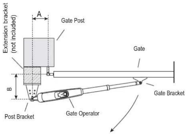 Extension bracket (not included) A Gate Post B Post Bracket Gate Operator Gate Gate Bracket