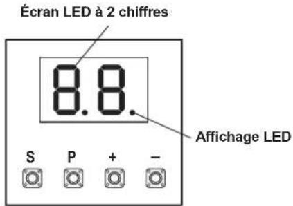 Écran LED à 2 chiffres 8.8. Affichage LED S P + -