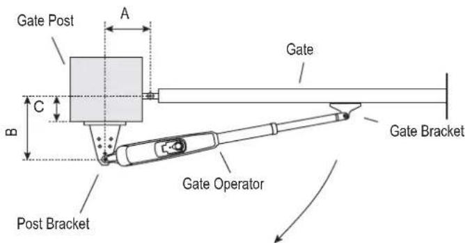 Gate Post A B C Gate Gate Bracket Gate Operator Post Bracket