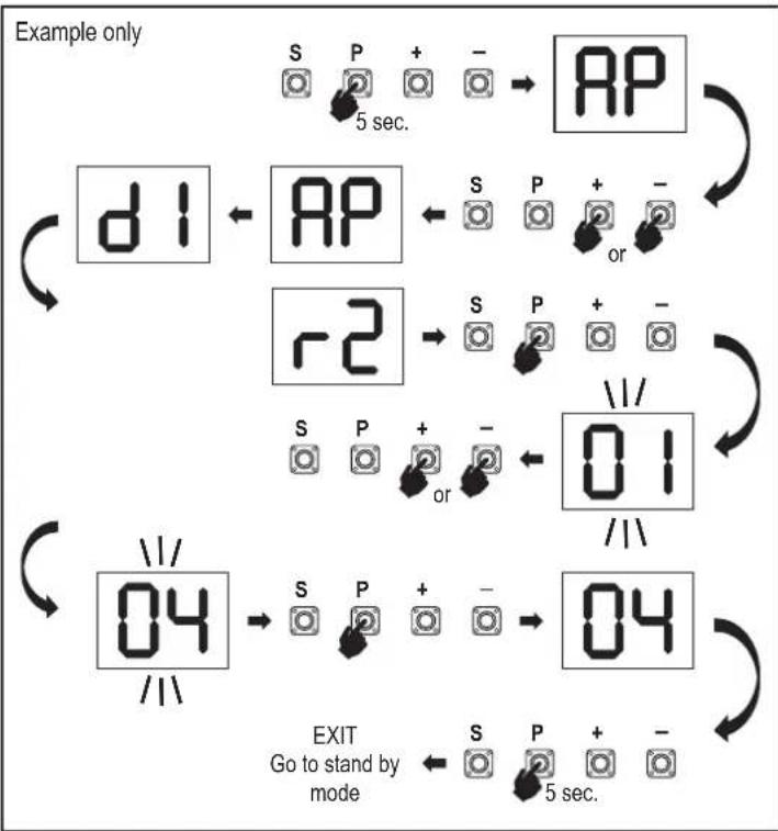 CHAMBERLAIN CHLA250EVC - Programming Procedure Overview - 2