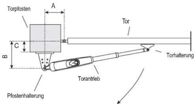 Torpfosten A C B Tor Tor Torhalterung Pfostenhalterung Torantrieb
