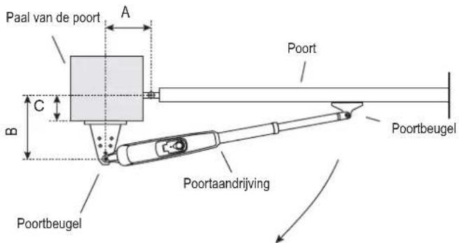 Paal van de poort A B C Poort Poortbeugel Poortaandrijving Poortbeugel