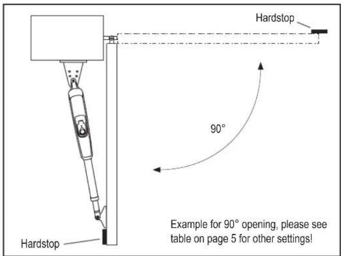 Hardstop 90° Example for 90° opening, please see table on page 5 for other settings!