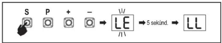 S P + - → LE → 5 sekúnd. → LL