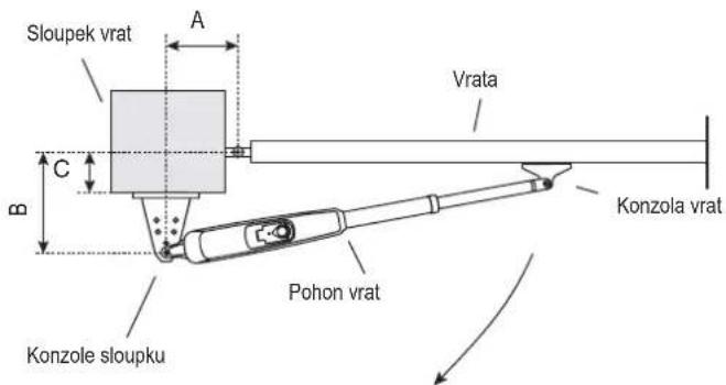 Sloupek vrat A C B Vrata Konzola vrat Pohon vrat Konzole sloupku