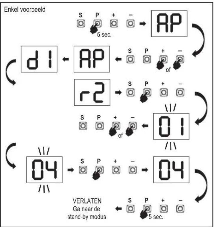CHAMBERLAIN CHLA250EVC - Overzicht programmeringsprocedure - 2