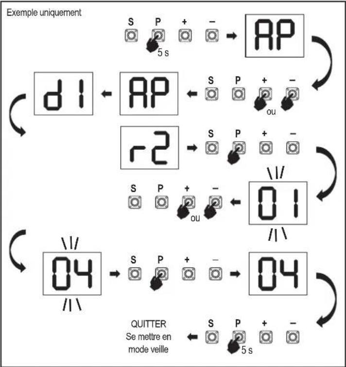 CHAMBERLAIN CHLA250EVC - Vue d'ensemble de la procédure de programmation - 2