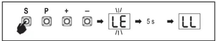 S P + - LE 5 s LL