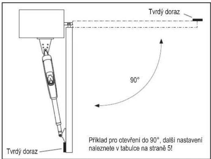 Tvrdý doraz 90° Tvrdý doraz Příklad pro otevření do 90°, další nastavení naleznete v tabulce na straně 5!