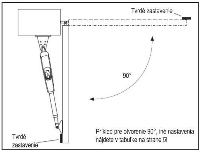Tvrdé zastavenie Tvrdé zastavenie 90° Priklad pre otvorenie 90°, iné nastavenia nájdete v tabul'ke na strane 5!