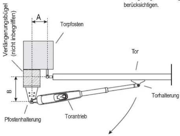 berücksichtigen. Verlängerungsbügel (nicht inbegriffen) A Torpfosten B Tor Torhalterung Pfostenhalterung Torantrieb