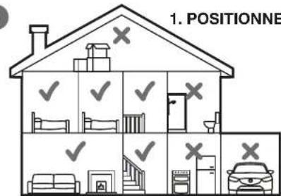 ANGELEYE SB5TPAEBNL - Positionnement - 1