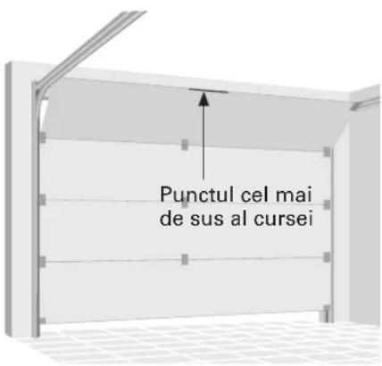 Punctul cel mai de sus al cursei