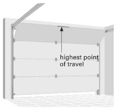 highest point of travel