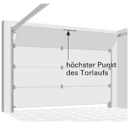 höchster Punkt des Torlaufs
