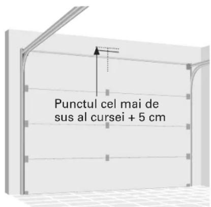 Punctul cel mai de sus al cursei + 5 cm